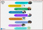 گذری بر مهم ترین رویدادهای خرداد ماه جهاد دانشگاهی علوم پزشکی شهیدبهشتی