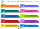 گذری بر مهم ترین رویدادهای شهریور ۱۳۹۸ جهاد دانشگاهی علوم پزشکی شهید بهشتی