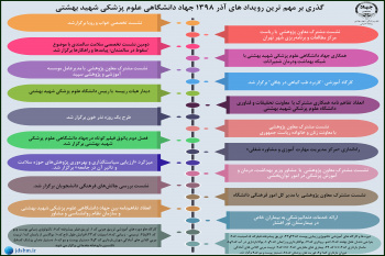 گذری بر مهم ترین رویداد های آذر ۱۳۹۸ جهاددانشگاهی علوم پزشکی شهید بهشتی