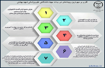 گذری بر مهم ترین رویداد های دی ۱۳۹۸ جهاد دانشگاهی علوم پزشکی شهید بهشتی