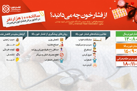 از فشار خون چه می دانید؟/مرگ سالانه۱۰۰هزار نفر بر اثر فشار خون در کشور