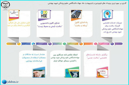 گذری بر مهم ترین رویدادهای فروردین و اردیبهشت ماه جهاد دانشگاهی علوم پزشکی شهیدبهشتی