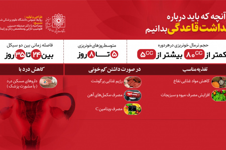 به بهانه روز جهانی بهداشت قاعدگی/ از «عادت ماهیانه» چه می دانید؟