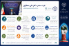 اینفوگرافیک|گزیده سخنان رئیس جهاددانشگاهی با جهادگران سراسر کشور در آستانه سالگرد تشکیل این نهاد انقلابی
